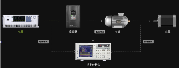 電機和變頻器驅動(dòng)器 電機和變頻器驅動(dòng)器