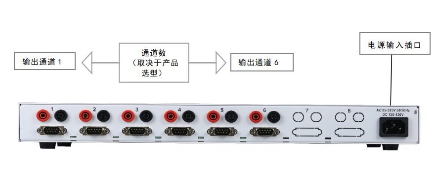 CTP800傳感器電源箱 CTP800傳感器電源箱